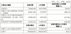 同比增长13.61亿元
-英国空运价格