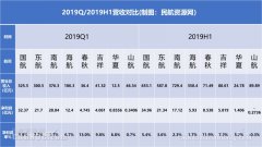 2019年的数据即是这样
-上海DHL