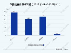 国航在三大航里面亏损得最多
-铁路运输报价