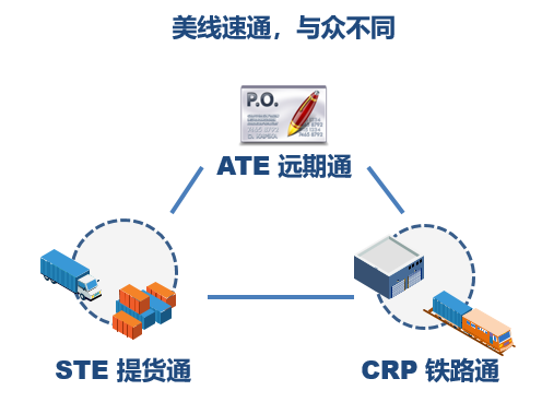 十一黄金周来临，你舱位抢的过别人吗？