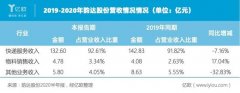 错分、错发、错集包率值持续下降
-香港空运
