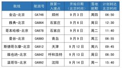 现有执行的各项疫情防控政策和措施不变
-从北京托运到美国
