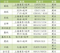 9月日本往返中国（大陆）航线情况如下
-深圳货运货代公司