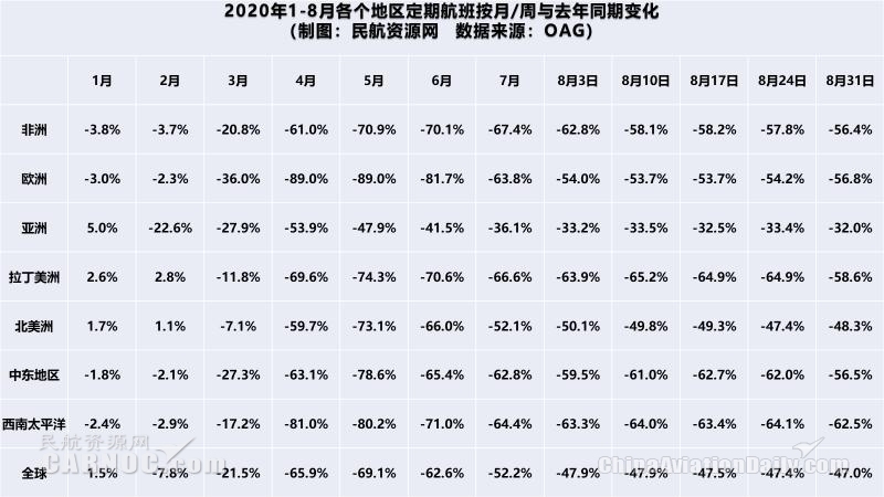 韩亚航空第二季度营收8186亿韩元
-船期查询