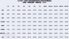 韩亚航空第二季度营收8186亿韩元
-船期查询