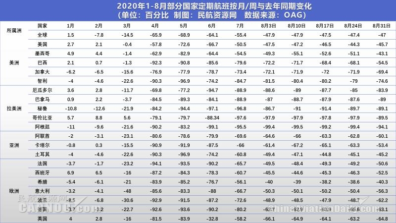 韩亚航空第二季度营收8186亿韩元
-船期查询