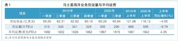远东欧洲航线货运需求仍然存在较大的不确定性
-空运货物跟踪