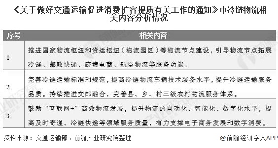 2020年中国冷链物流行业市场现状及发展远景分析 2025年市场规模将超5500亿元