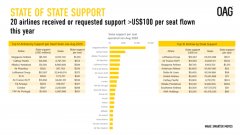 <b> 一些航空专家质疑
-国际海运价格</b>