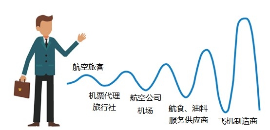 游客抵达人数下滑了51%
-海运费报价
