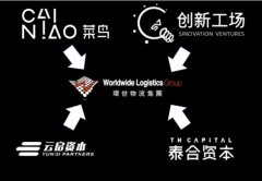 推进数字化、智能化改造和跨界融合
-菲律宾空运