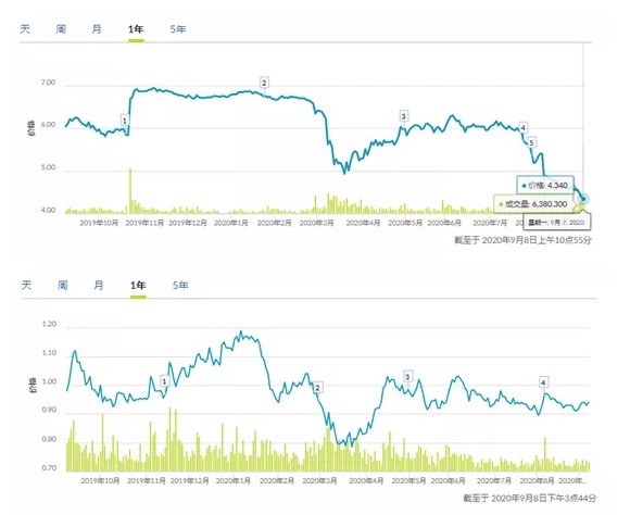 这些订单将使扬子江船业团体旗下造船厂在2022年之前保持良好的设施利用率
-贝拉海运费