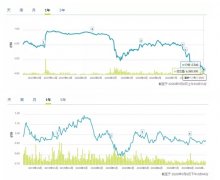 这些订单将使扬子江船业集团旗下造船厂在2022年之前保持良好的设施利用率