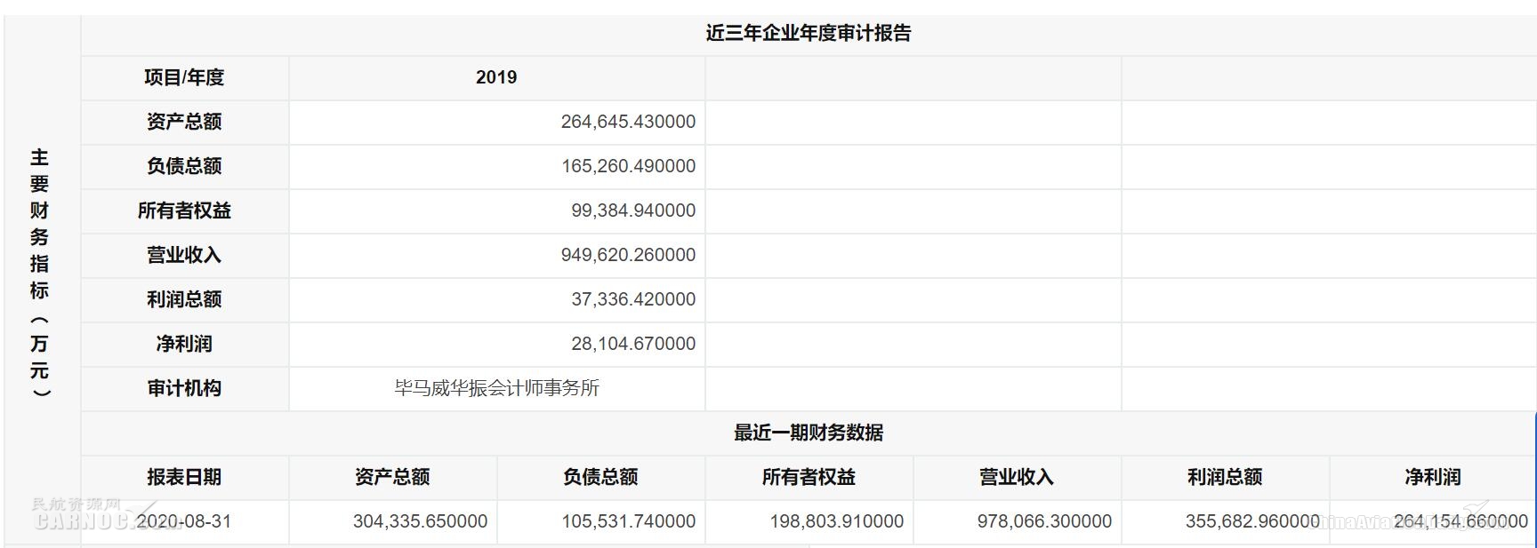 ɾӪĿվ񣻺ջ䣻·ͨˣ޳ˣ⳵ˣԤԼˣͨ䣨񣩣·䣻ר䣨㱣ʣר䣨װ䣩ר䣨ʽҩƷִҵ񣨽ҩƷӪҵίдҩƷ-˵Ĺʿ