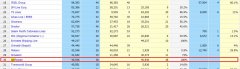这家集运公司2年内世界排名上升12位,竞争对手恐慌了(附图)
-北美国际空运
