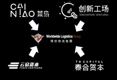 阿里系主导环世物流&大掌柜整合!B2B赛道变了!
-空运的价格
