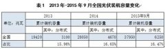 看地方政策如何助推分布式光伏？
-船运公司