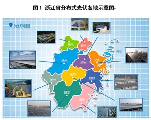 看地方政策如何助推分布式光伏？