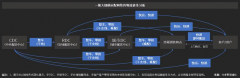 这时就必须有大型高效的物流体系作为支撑
-北美国际国际快递