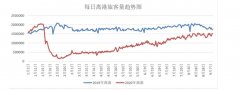  来源：wind 航空股大涨
-海运报价表