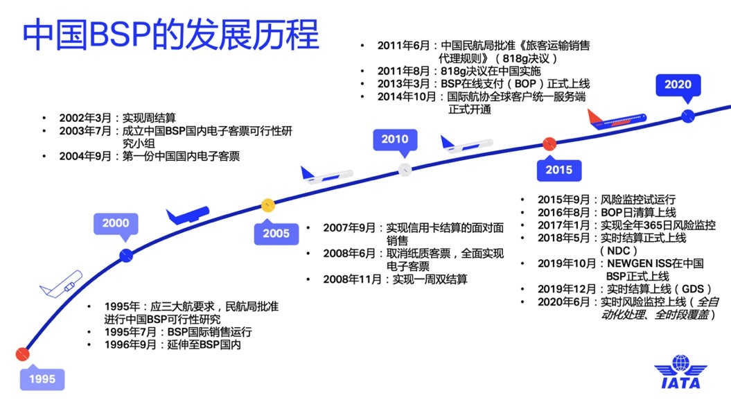 数据处理和清算量不中断增长
-上海国际空运价格
