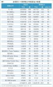 租赁市场：供需双方博弈中共生（附图）
-国际空运价格