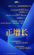 受疫情的冲击和影响
-林莰空运价格