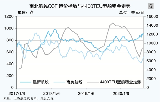 最近高峰值出现在2020年1月
-厦门海运公司