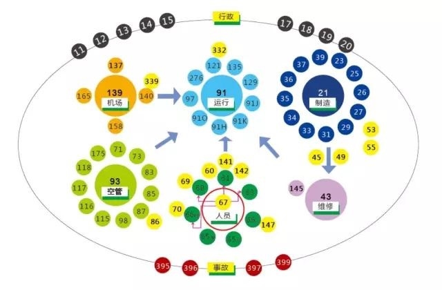 单纯的支线航空运输不具有经营的贸易价值
-上海货运货代公司