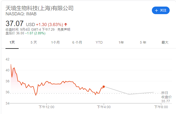 天境生物获高瓴牵头财团4.18亿美元融资 签19亿美元新药合作协议