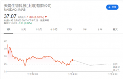 天境生物获高瓴牵头财团4.18亿美元融资 签19亿美元新药合作协议
-澳大利亚空运