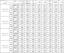 更为准确的信息请关注杭州市林业水利局官网的每日潮汐预报
-欧洲航运代理