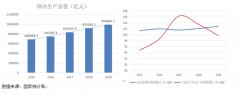 2020年较2019年将新增22座运输机场
-巴西空运