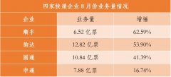 韵达在公告中称
-商品编码查询