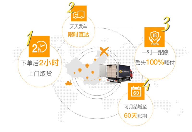 深圳到四平物流专线价格具体解读