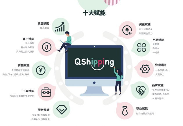  服务赋能： 平台为每一位用户提供专属客服管家
-南美国际空运