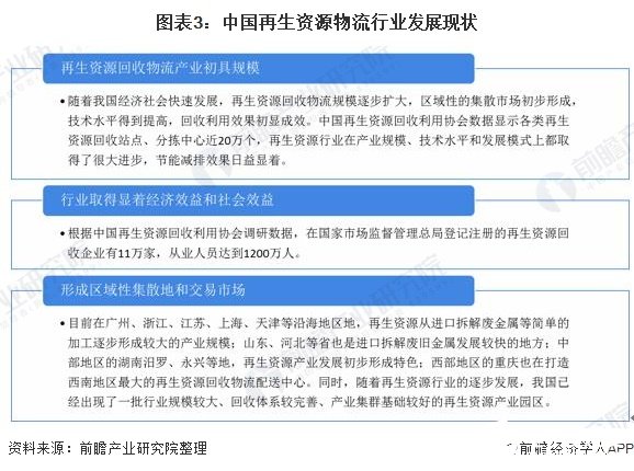 图表3：中国再生资源物流行业发展现状