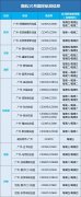 民航资源网2020年9月22日消息：据南方航空消息
-整柜海运