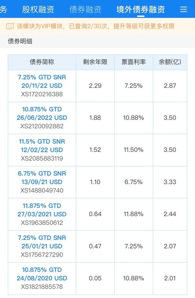 存百亿债券！千亿“商贸物流巨头”高息发债，曾是潮汕圈抱团典范