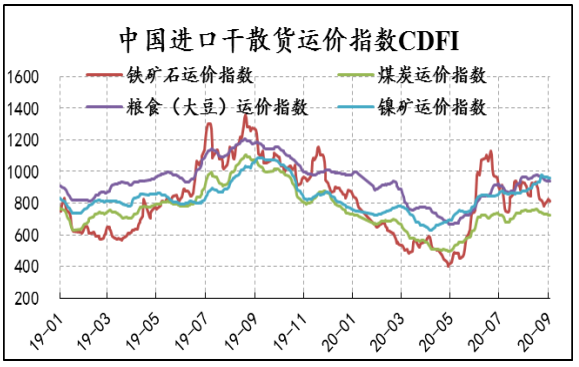 含非烃化合物、胶质、沥青质多
-国际快递