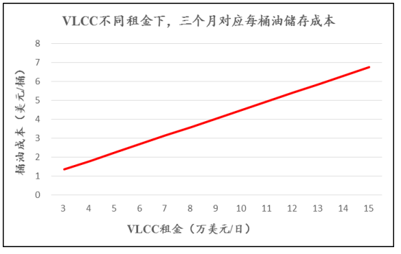 含非烃化合物、胶质、沥青质多
-国际快递