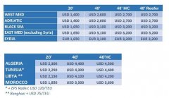 航运公司对亚洲贸易施加了更多的利率上调（附图）
-伯明翰(美国)空运价格