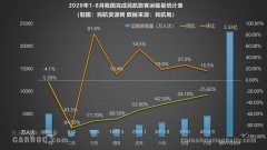 其中三大航中由于南航受到核心市场之一乌鲁木齐疫情反复影响
-新德里海运费