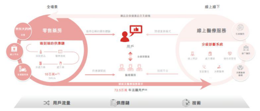 京东健康提交招股书 京东第三只独角兽IPO进进倒计时