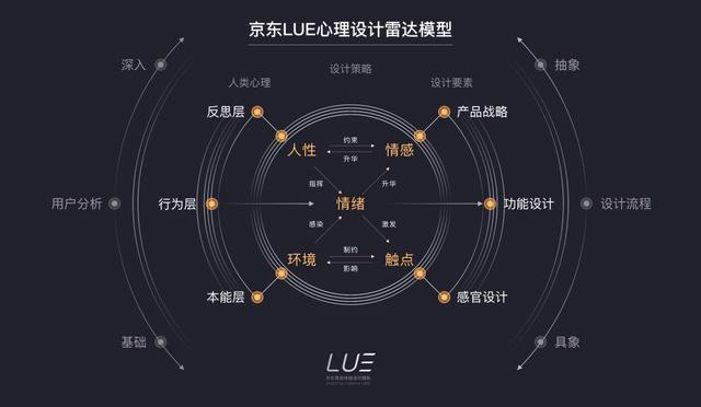 京东物流设计总监在2020北京国际设计周分享设计经验