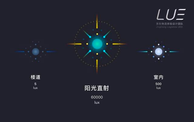 京东物流设计总监在2020北京国际设计周分享设计经验