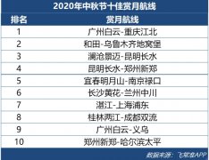  十佳赏月航线中以飞往西部地区航线居多 赏月航班是指在中秋节当晚（10月1日
