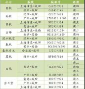 否则将无法登机
-南美国际空运