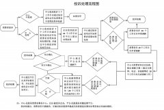 可以采取互联网、电话、音视频等调解方式
-索卡那海运费