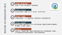 唐山能写项目可行性报告
-三字代码